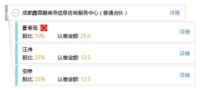 成都鑫易融商务信息咨询服务中心 专业信息服务助力企业发展