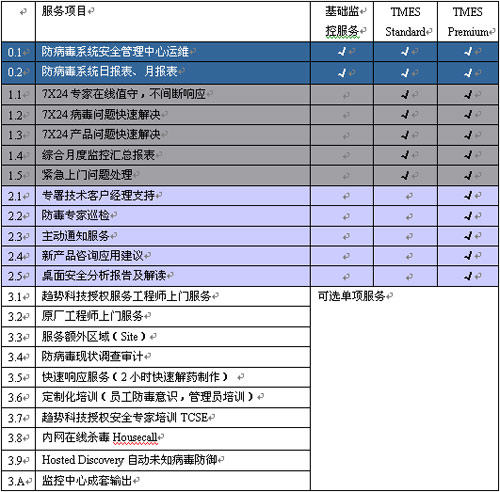 信息安全 技术工具与管理策略的平衡之道