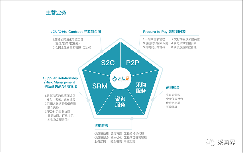 从薪酬到支出管理 支出宝（北京）信息技术的信息咨询服务价值浅析